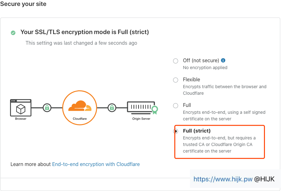 Cloudflare browser